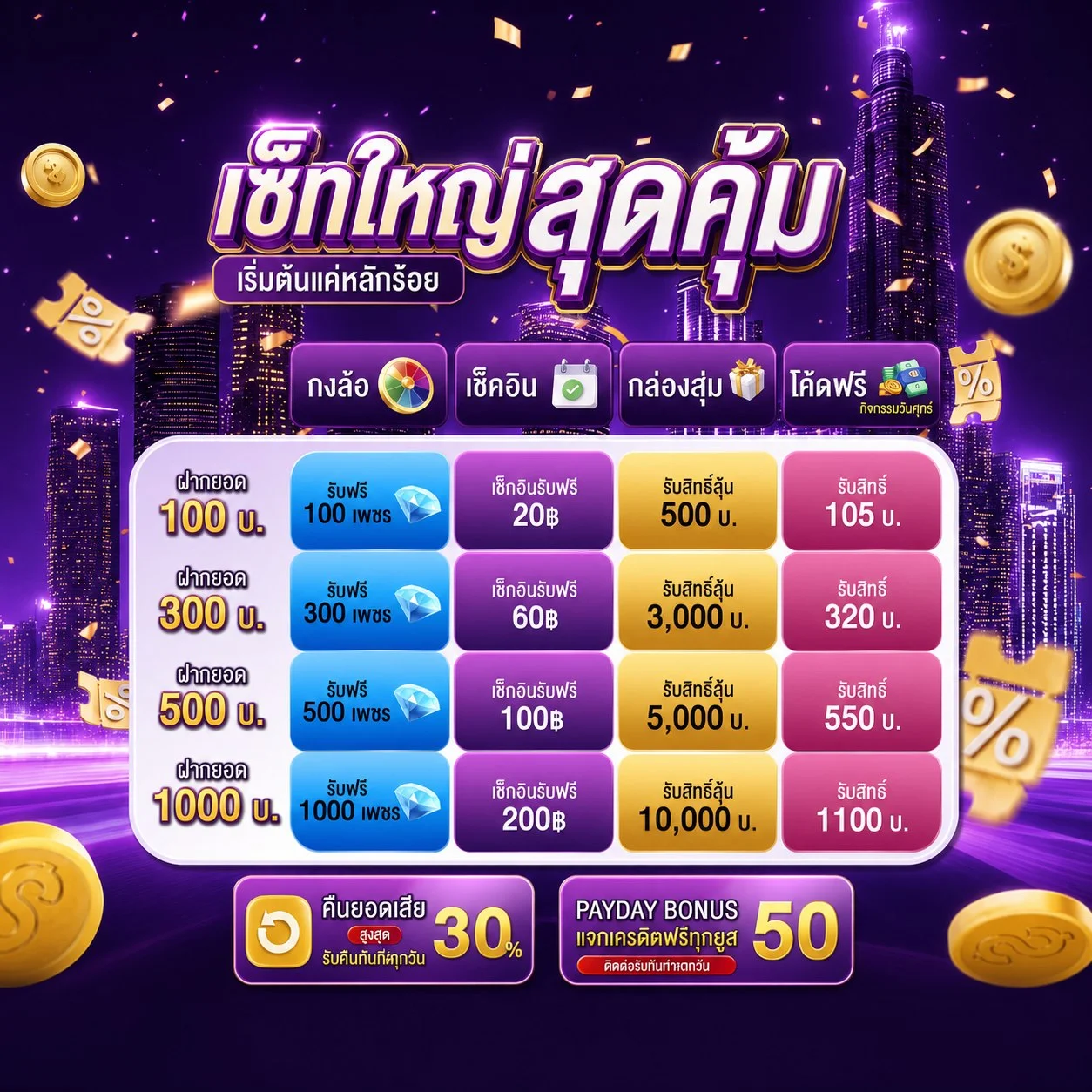 โปรโมชั่น mim88